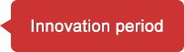 inovation period